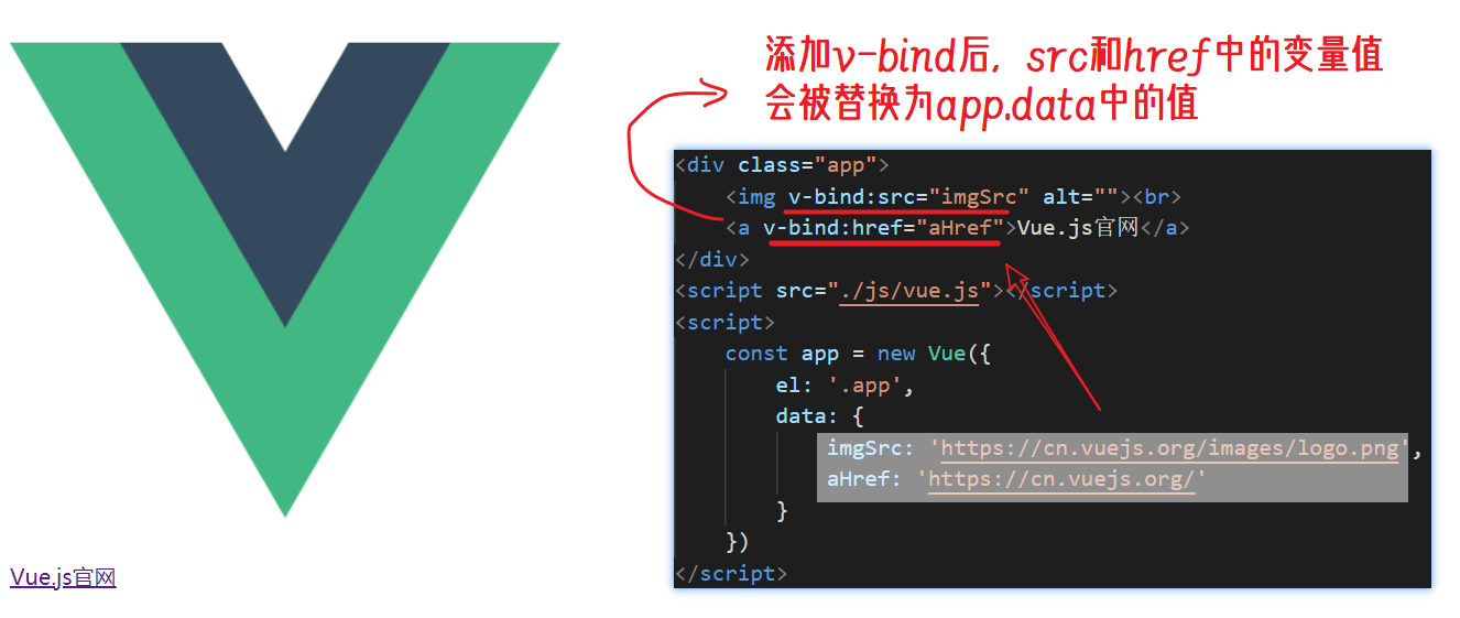 v-bind使用1